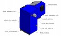 Ekologiczny Kocioł, piec OGNIWO EKO PLUS M 26 - LEWY / PRAWY ZUM