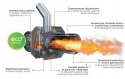 Ekologiczny Piec, Kocioł Ogniwo jednofunkcyjny stalowy na pellet 25 kW, ZUM