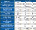 KOCIOŁ PIEC OGNIWO EKO PELLET 18 kW do 200 m2, 5 kl EcoDesign, ZUM