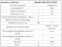 Oszczędna Pompa ciepła Nibe BA-SVM 10-200/6E 6 kW