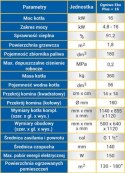 Piec Ogniwo Stalowy na Ekogroszek 16 kW ZUM - Efektywne i Eko Ogrzewanie