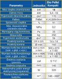 Piec, kocioł na pellet Ogniwo Eko Pellet Kompakt 18 kW 5 kla EcoDesign, ZUM