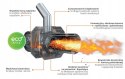 Piec, kocioł stalowy na pellet Ogniwo Pello 15 kW 5 klasa EcoDesign ZUM