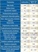 Wydajny Piec, kocioł Ogniwo stalowy na ekogroszek 10 kW ZUM