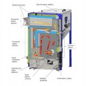 KOCIOŁ,PIEC NA PELLET I DREWNO Ogniwo BIO DUO 15 kW prawy/lewy eco 5 kl ZUM