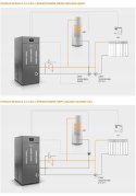 Piec Ferroli premium jednofunkcyjny stalowy na pellet (5,5-18,0 kW ZUM