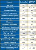 Piec, kocioł Ogniwo stalowy na ekogroszek 38 kW ZUM