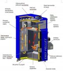 Piec, kocioł na pellet Ogniwo Eko Pellet 18 kW 5 klasa EcoDesign ZUM