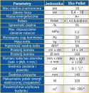 Piec, kocioł na pellet Ogniwo Eko Pellet 18 kW 5 klasa EcoDesign ZUM