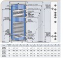 KOSPEL BOJLER PODWÓJNA WĘŻOWNICA SB- 300 2XW