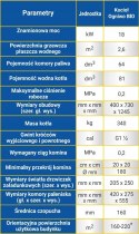 Kocioł, piec na drewno OGNIWO BIO 12 kW tradycyjny ZUM