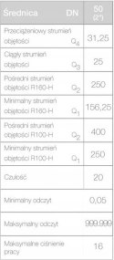 Wodomierz BMeters GMDM-I 2" AF Q3-25,0 m3/h DN50