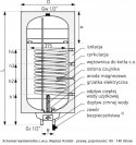 GALMET BOJLER 100L NEPTUN KOMBI + GRZAŁKA LEWY, 06-104671