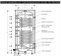 GALMET WYMIENNIK Z DWIEMA WĘŻOWNICAMI 200L SGW(S), 26-209000
